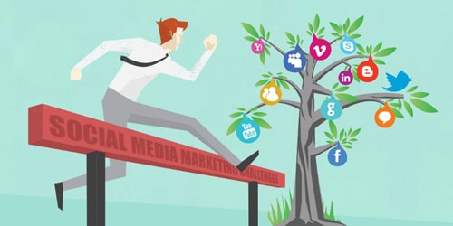 Social Media Marketing Challenges