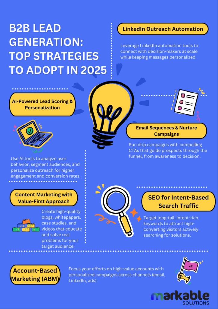 B2B Lead Generation: Top Strategies to Adopt in 2025