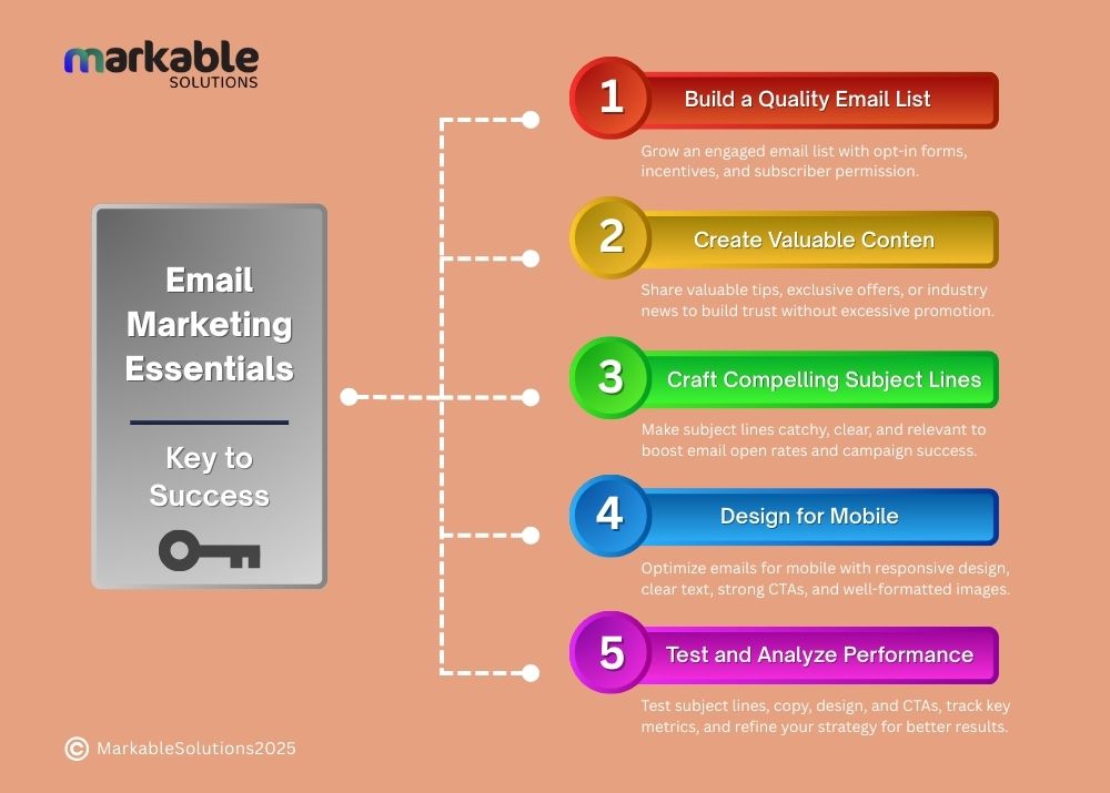 Email Marketing in Australia