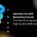B2B Marketing Funnel