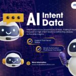 Infographic which is showing AI-based Intent Data